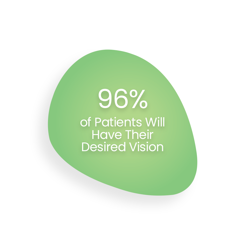 96% of patients will have their desired vision